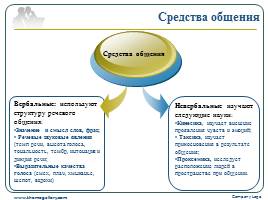 Prezentaciya po obshchestvu na temu obshchenie prezenta — иллюстрация 26