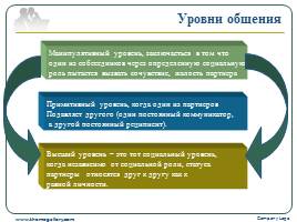 Prezentaciya po obshchestvu na temu obshchenie prezenta — иллюстрация 28
