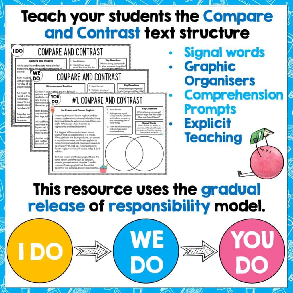 Compare and Contrast Text Structure Passages, Graphic Organisers and