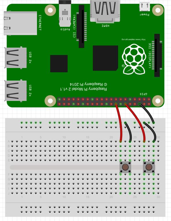 Raspberry Pi Buttons Technology Tutorials