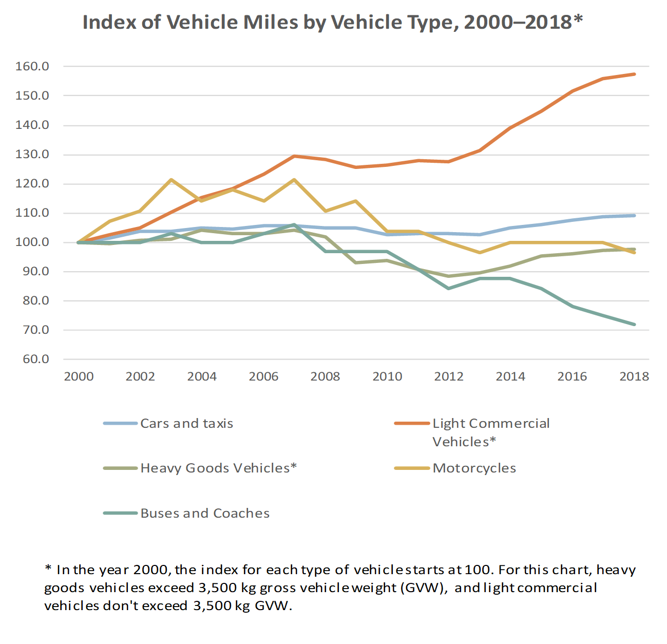 trucking rates per mile 2021 uk Stabilising Cyberzine Photographic