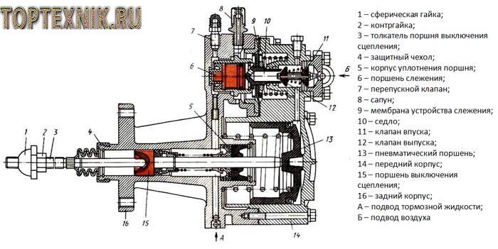 Пгу камаз 5320 устройсво, неисправности, схема MTZ80.ru