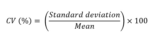 How To Calculate The Coefficient Of Variation (CV)