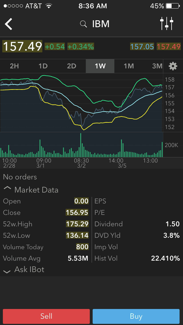 Interactive Brokers LLC L1- Desktop Support / Service Desk.