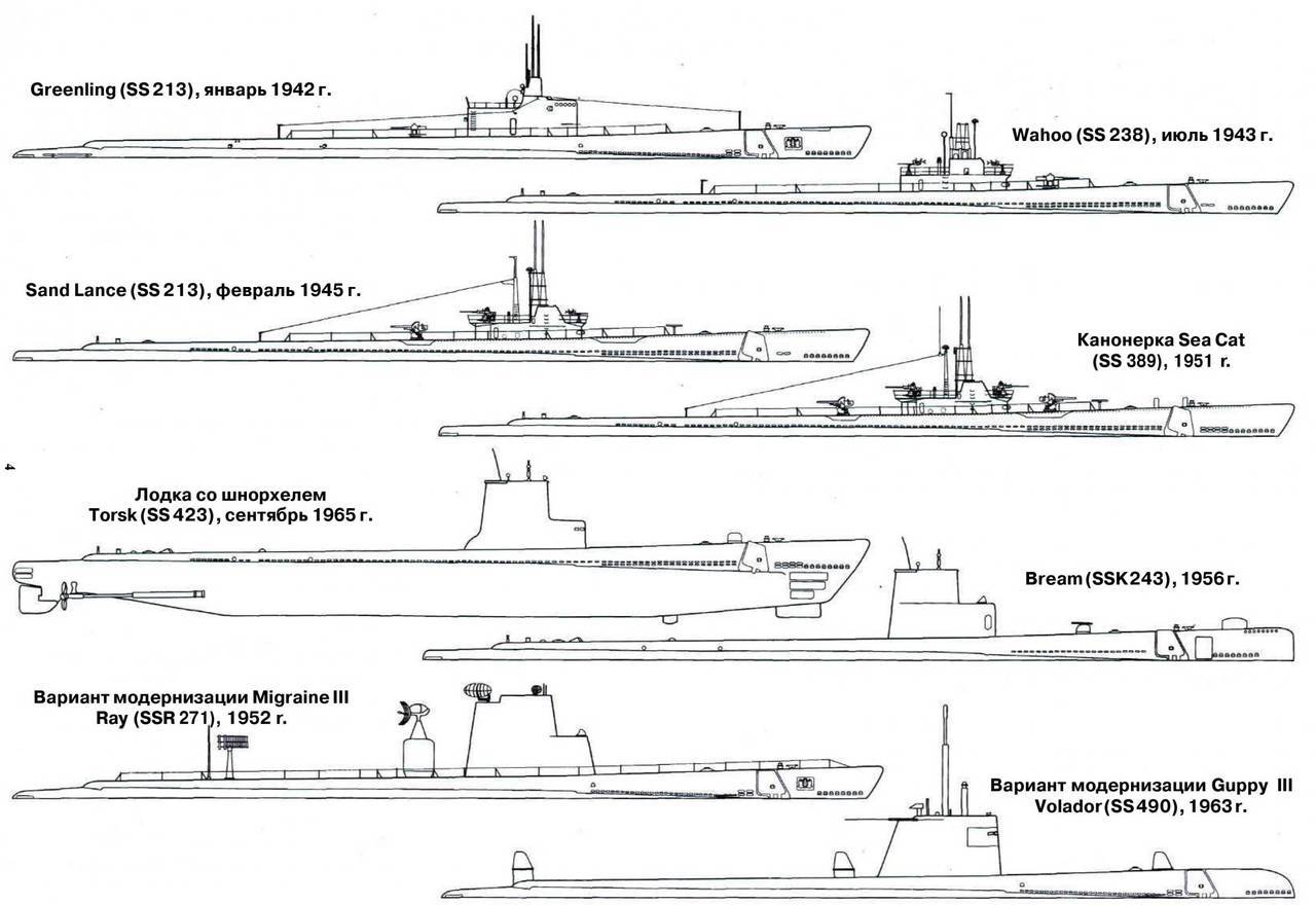 Gato class submarines