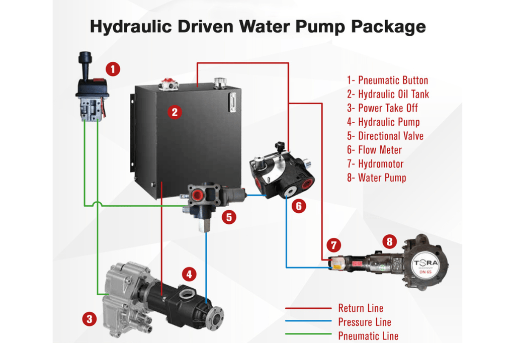 How Commercial Truck Hydraulic System Works Tora Company