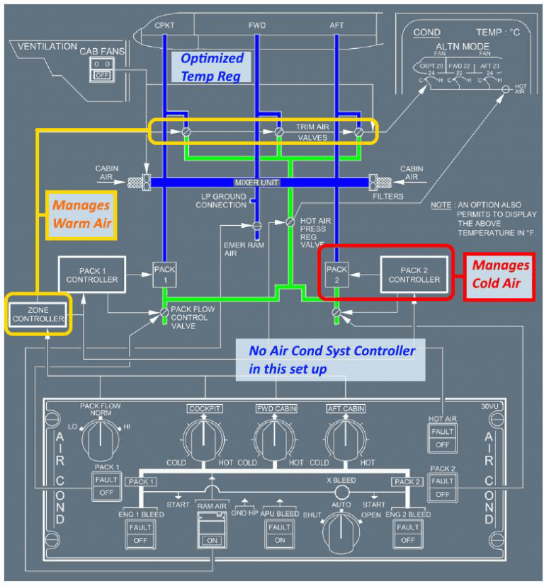 MSFS A320 AIR CONDITIONING(1) Toramaster