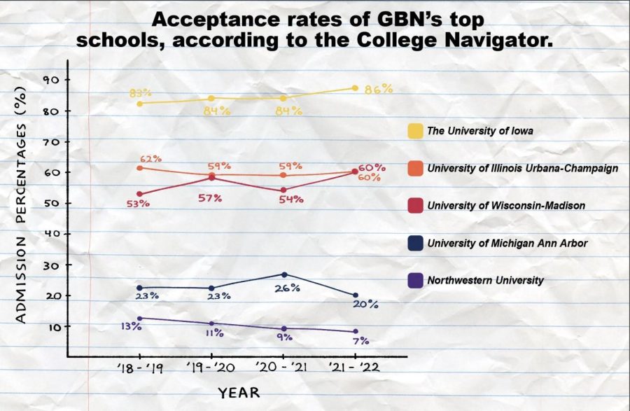 Inside college admissions Torch