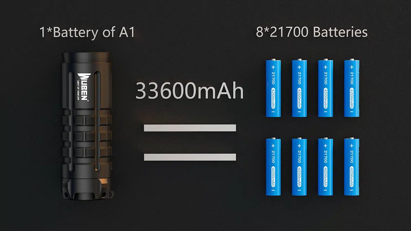 OPEN BOX Wuben A1 Longest Throw Spotlight for View ALL our products