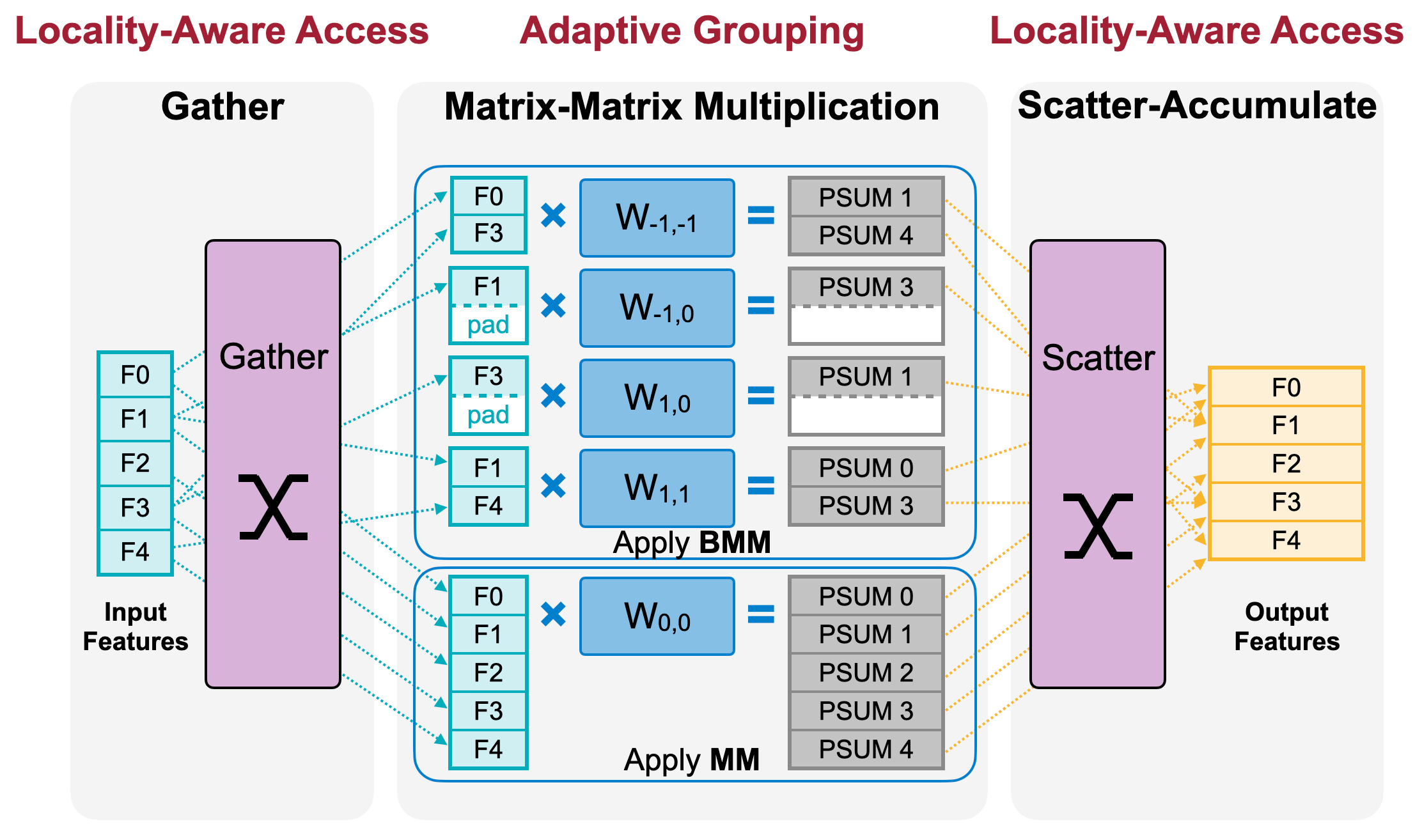 Enabling Inference Optimizations TorchSparse documentation