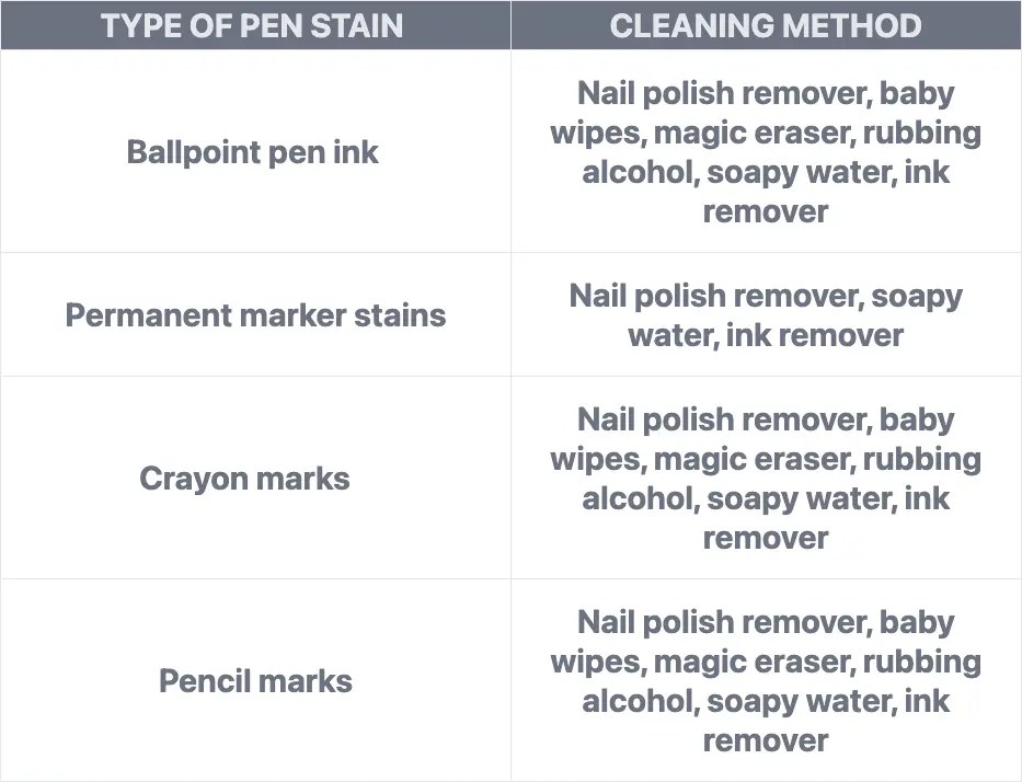 7 Easy Ways to Remove Pen from Walls Without Damaging Paint Torera