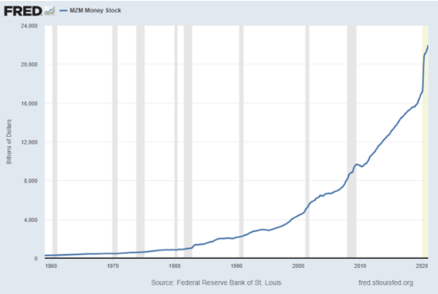 21Q2 Market Commentary