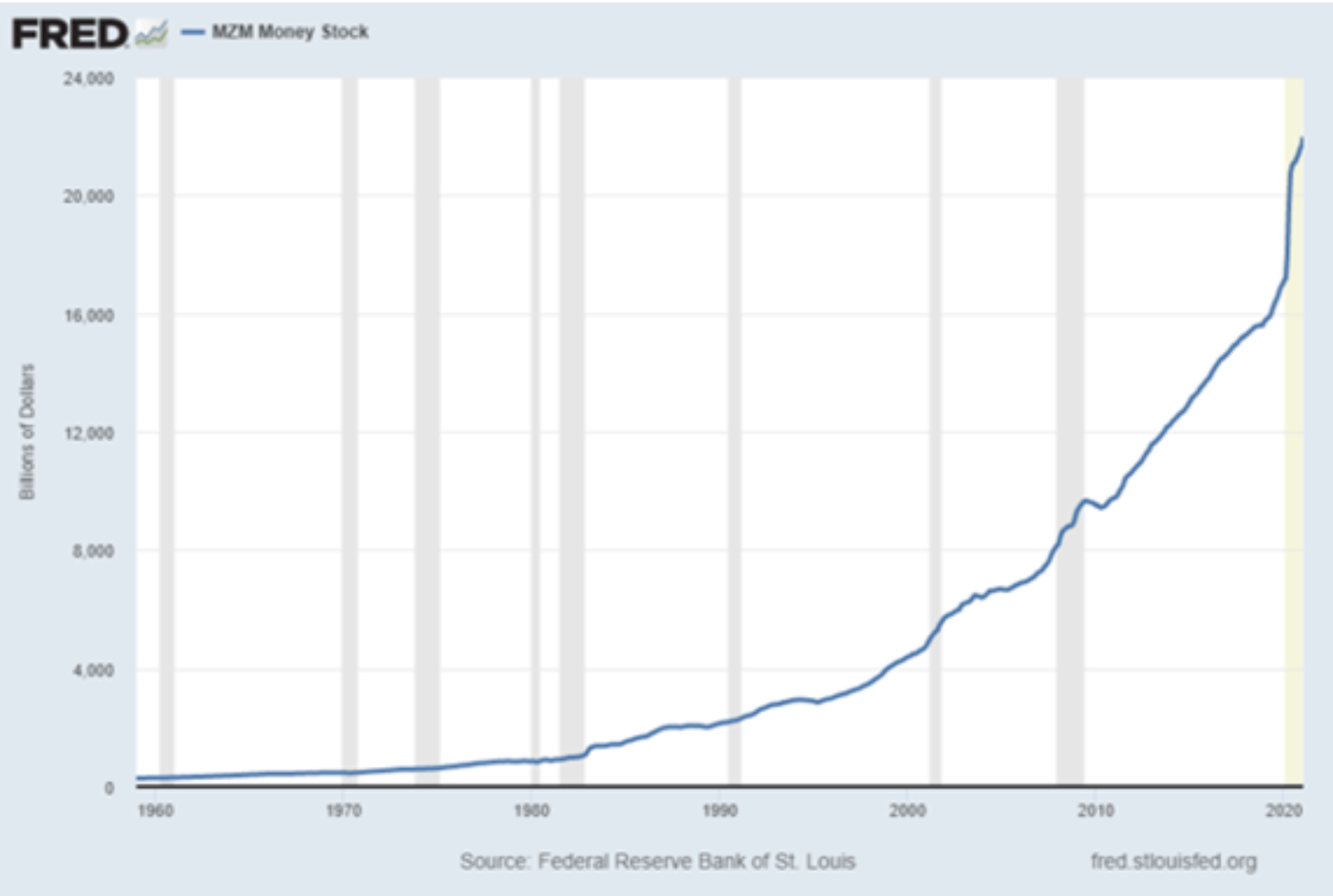 21Q2 Market Commentary