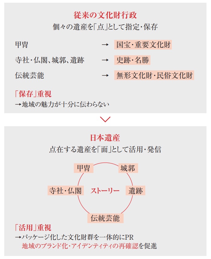 石見神楽が日本遺産認定！そもそも日本遺産って？島根県の受賞歴が華々しい！