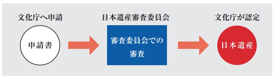 石見神楽が日本遺産認定！そもそも日本遺産って？島根県の受賞歴が華々しい！