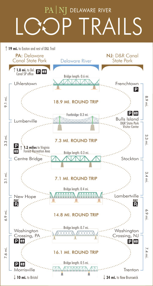 Weekend Getaways From NYC Let's go to New Hope, PA Torly Travels