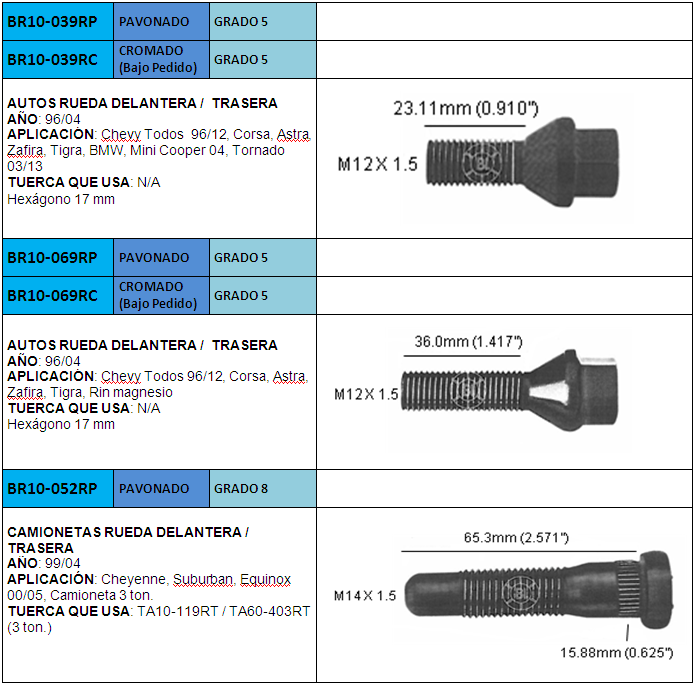 BIRLO RUEDA Tormex Fábrica de Tornillos