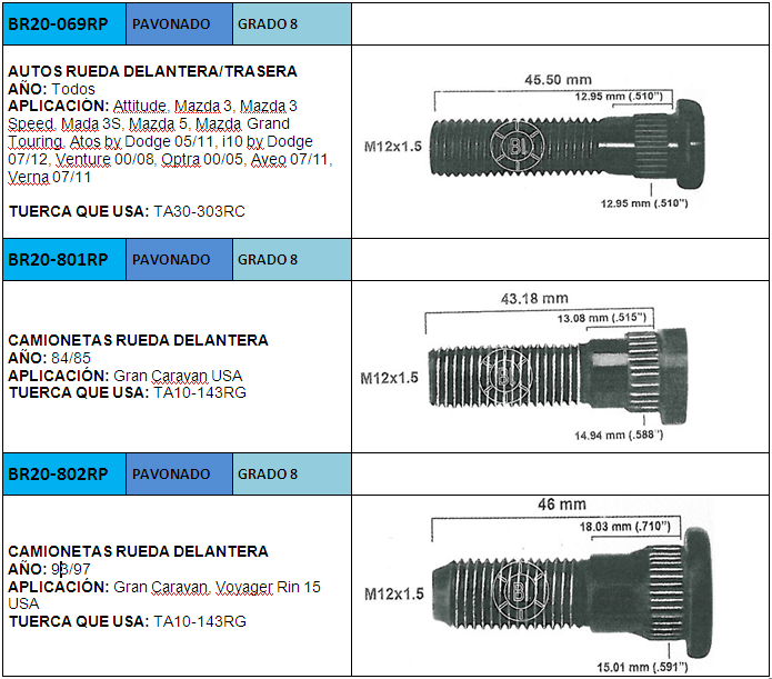 BIRLO RUEDA Tormex Fábrica de Tornillos