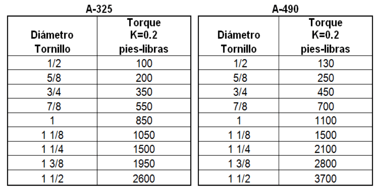 TORNILLOS ESTRUCTURALES Tormex Fábrica de Tornillos