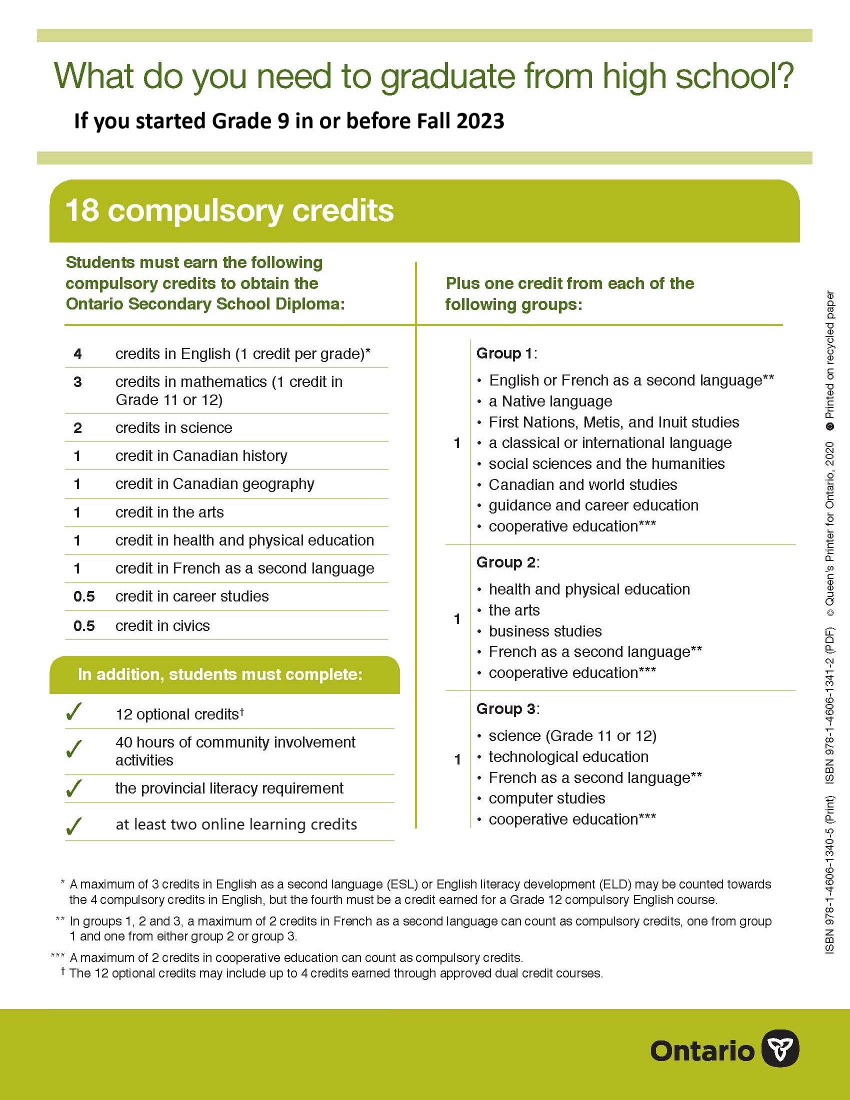 Student Records OSR / Transcripts Toronto eLearning School