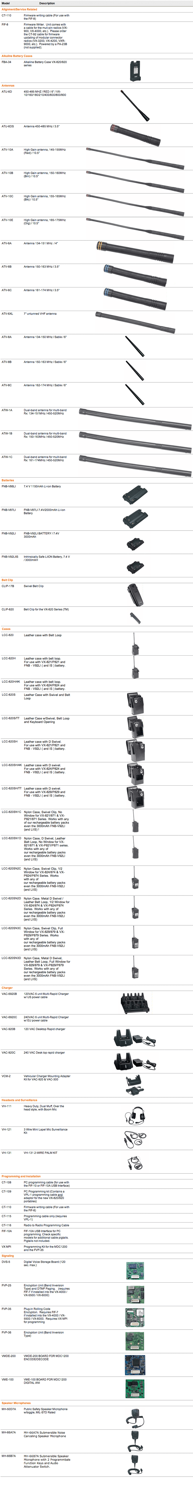 Vertex Standard VX-820/870 Series - VX-820, VX-870 Radios