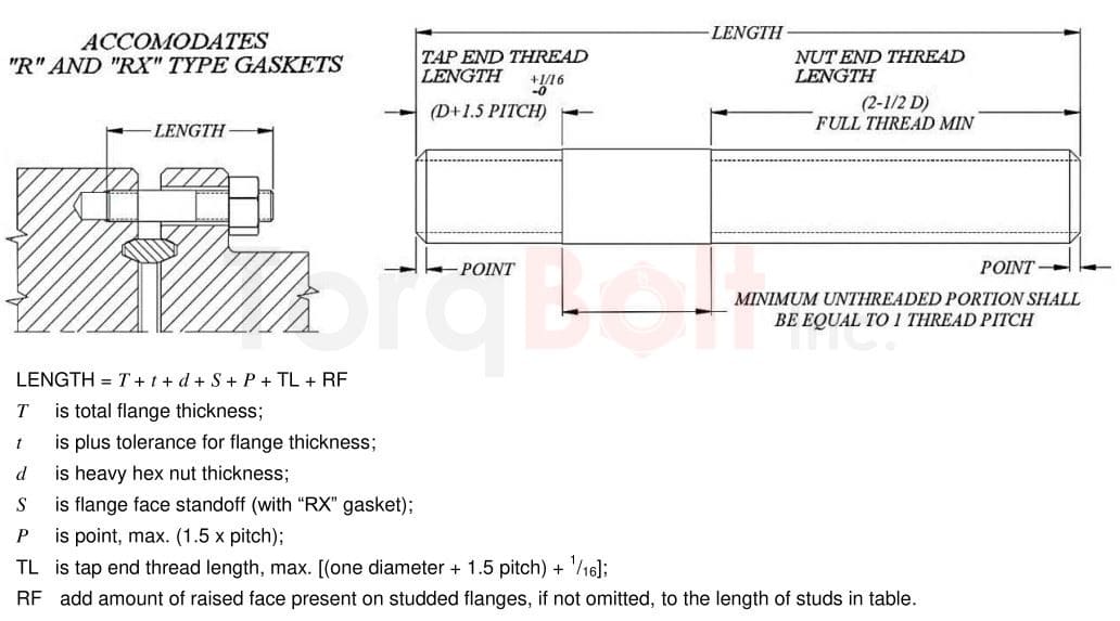 API 6A Bolting, API 6ACRA Bolting, API 6A718 Bolting, Fasteners, screws