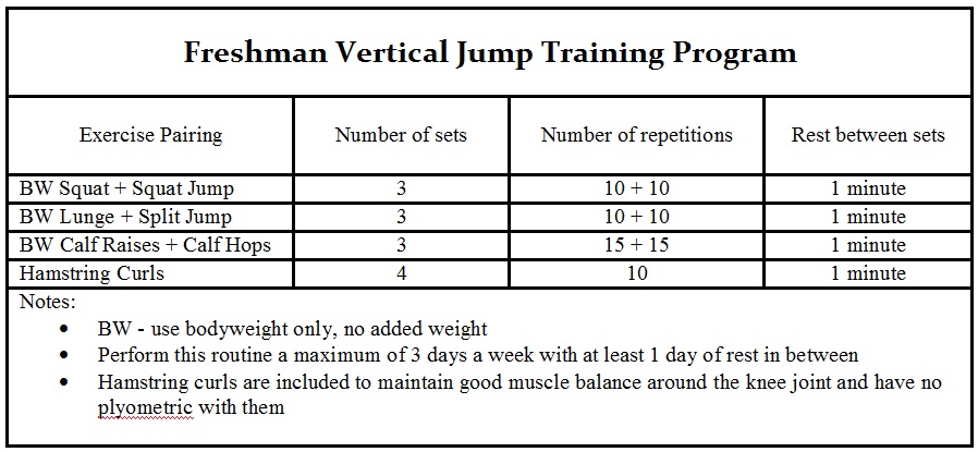 Vertical Jump | Torque | Page 2