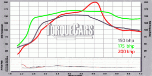 Tuning the Audi TT - best TT performance parts