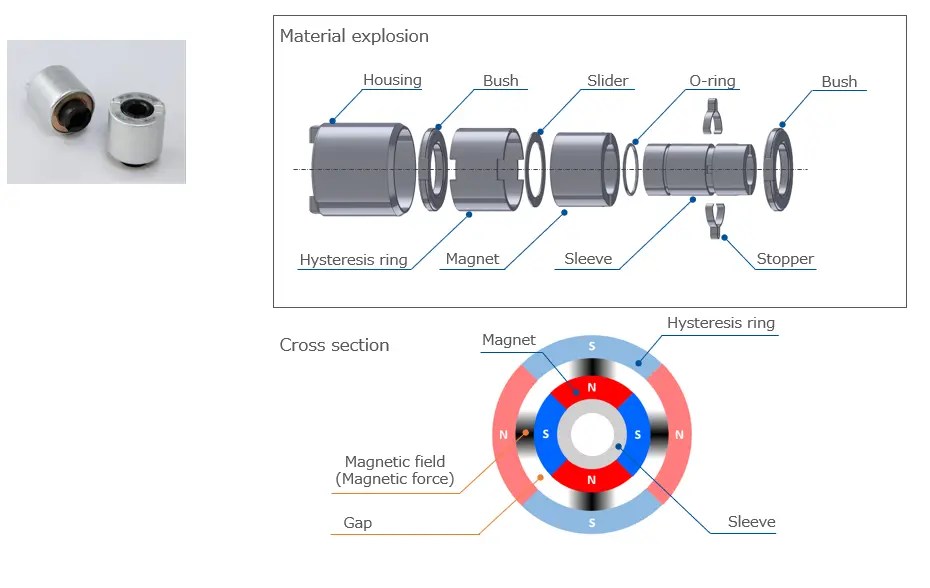 What is a torque limiter? Torque Limiter TOK, inc.