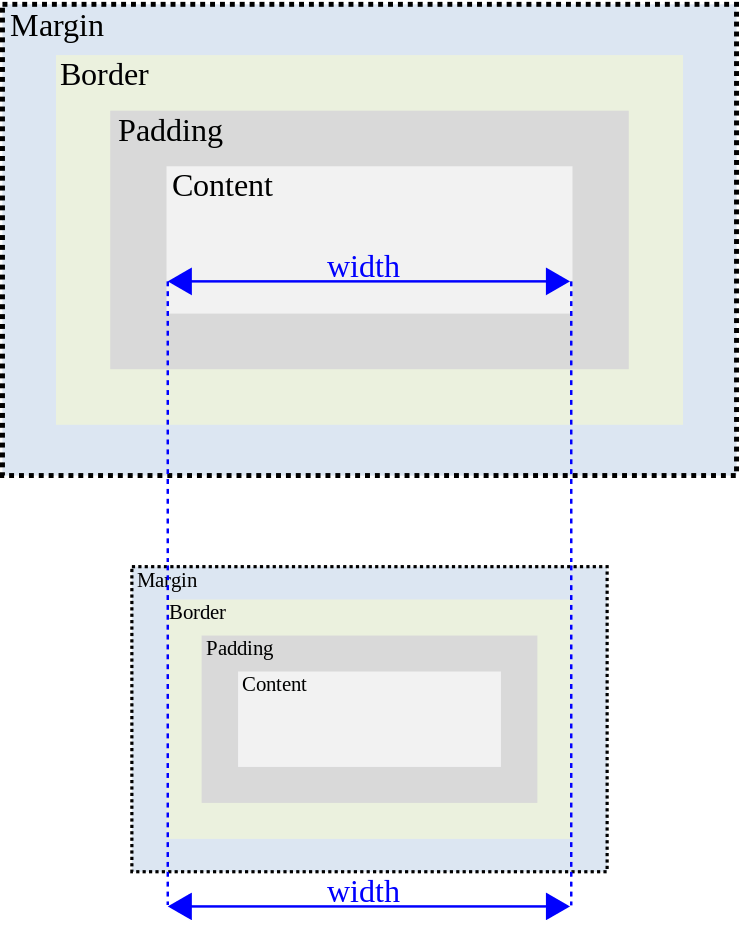 CSS for Beginners The CSS Box Model and How to Use it Correctly
