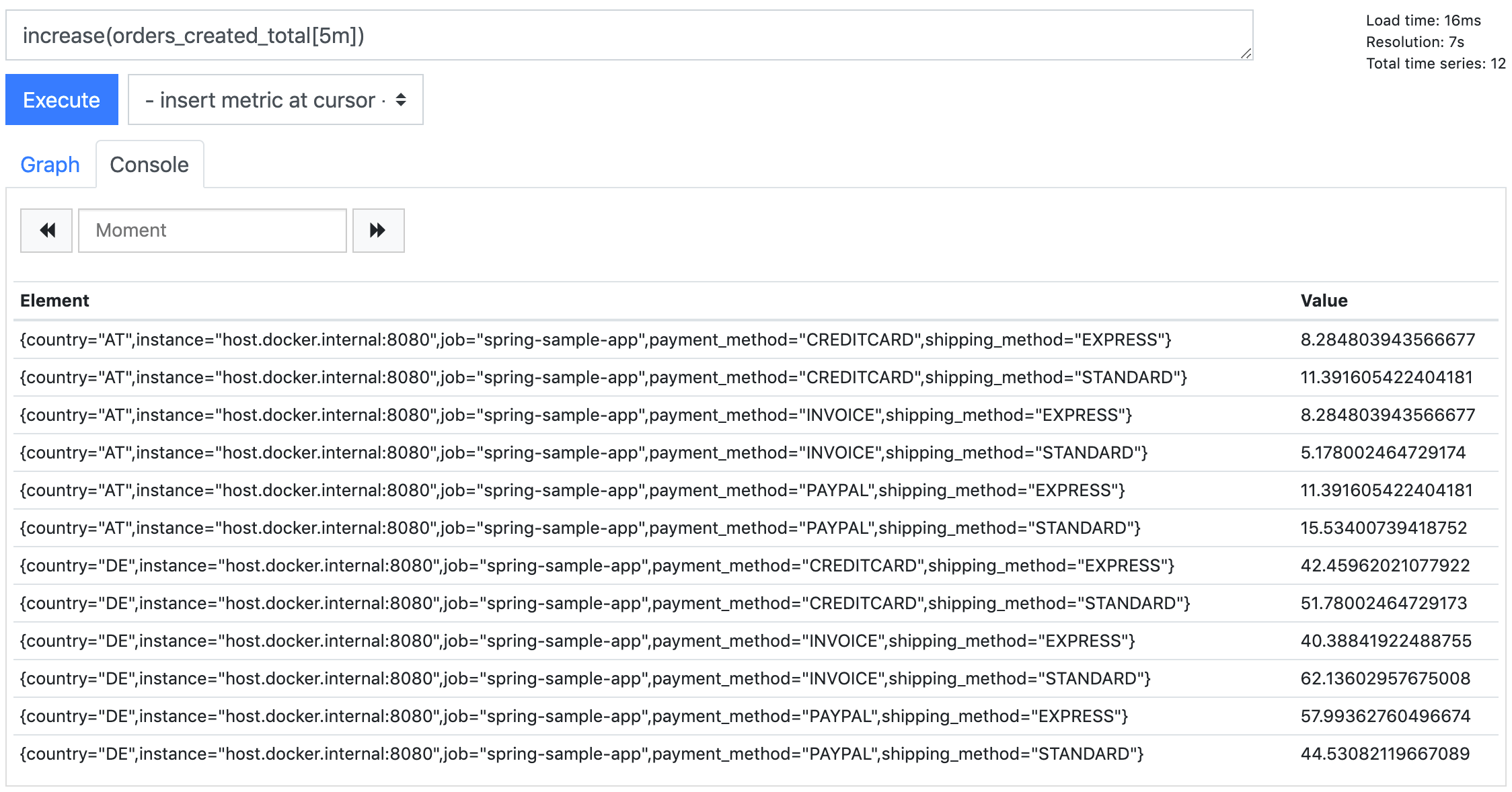 Prometheus Counters and how to deal with them Torsten Mandry