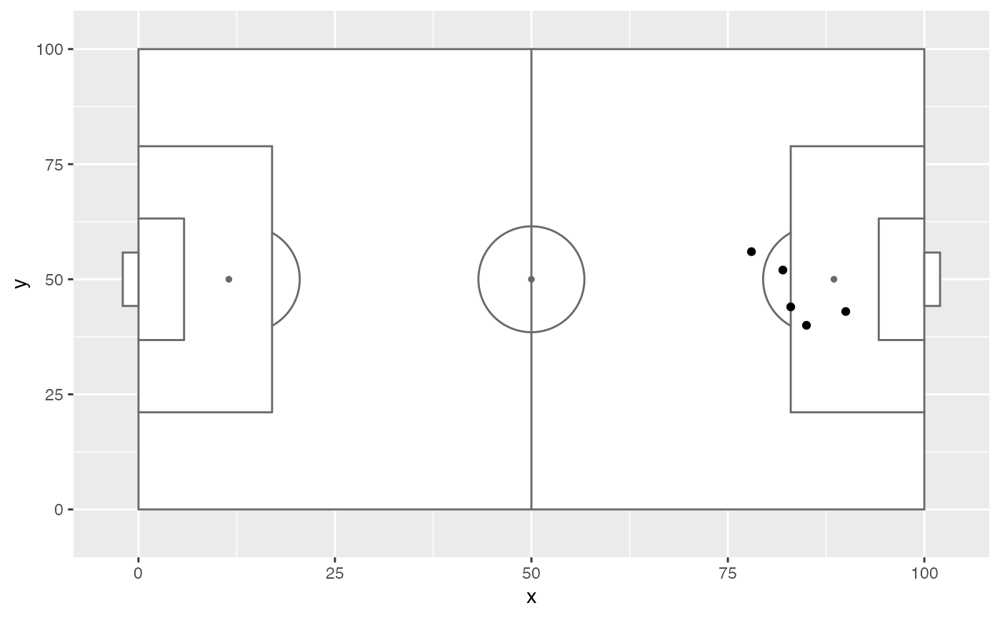 Goals markings — goals_box • ggsoccer
