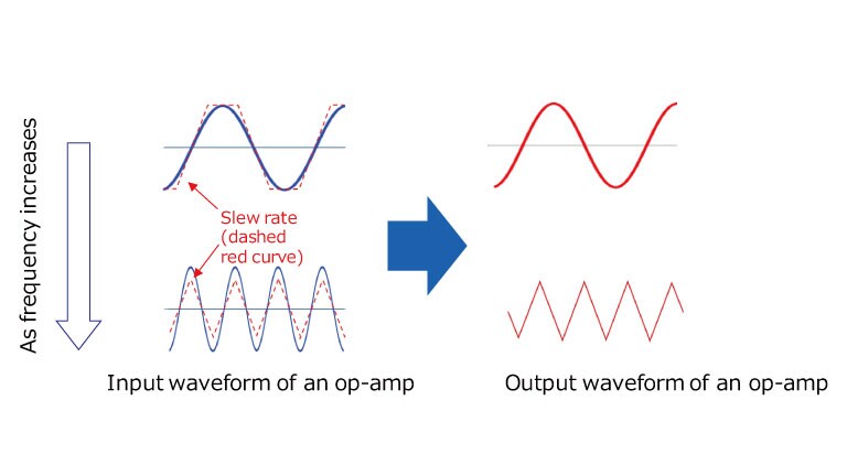What is the maximum frequency at which an opamp can be used? Toshiba