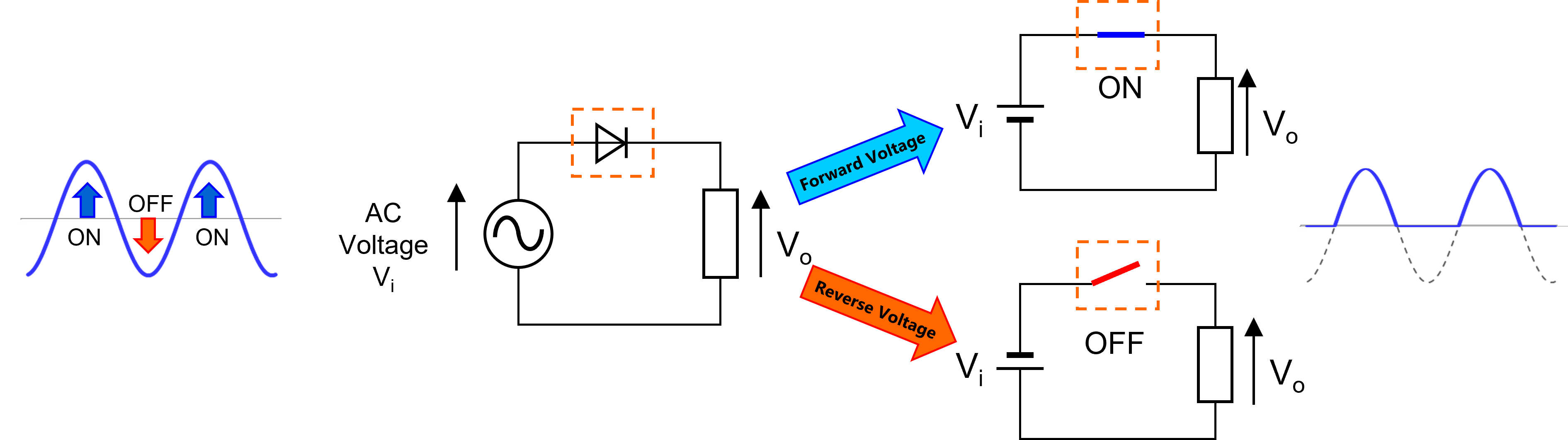 How do diodes work? Toshiba Electronic Devices & Storage Corporation