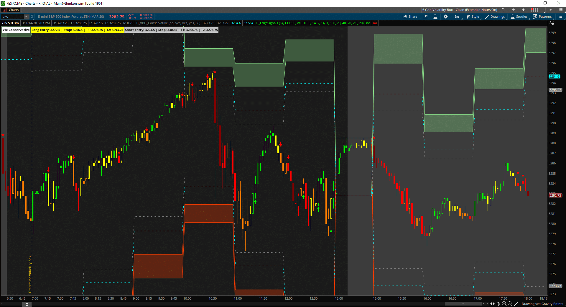 CVNA Stock Falls Perfectly Into Our Volatility Box Levels