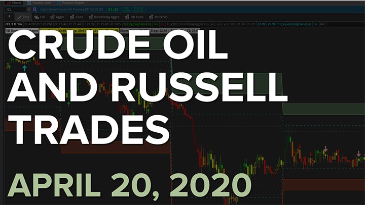 Buying The Dip In Crude Oil And Russell Futures TOS Indicators