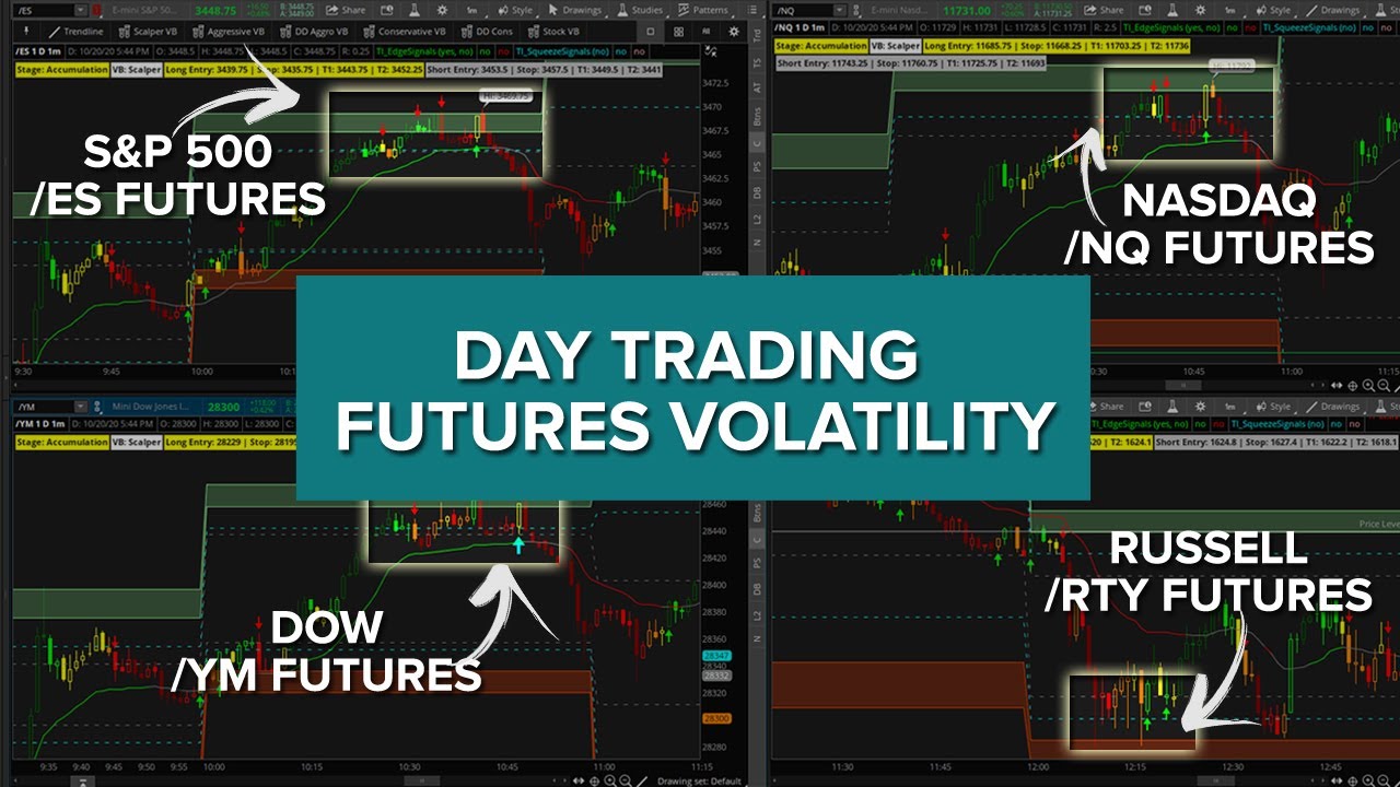 Day Trading Futures Volatility ES, NQ, YM, RTY