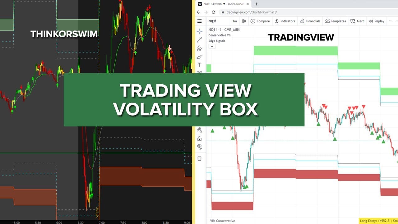 Beta — מתנדים ואיתותים — TradingView