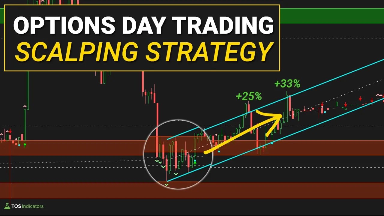 Options Volatility Day Trading Setups In MSFT And SBUX