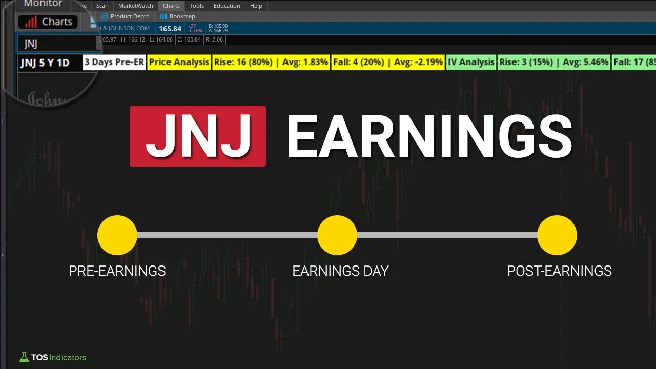 How To Trade Earnings JNJ Example