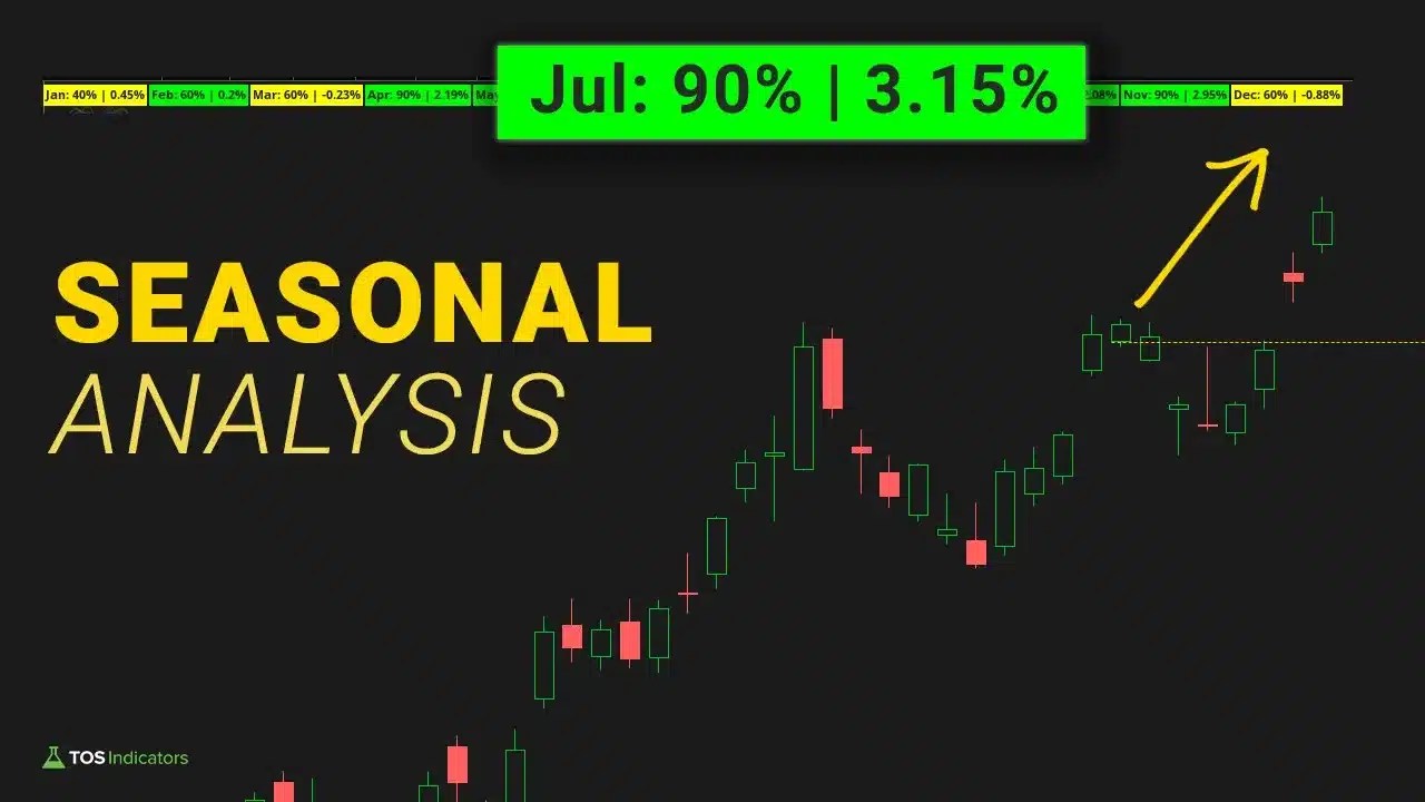 July's Seasonal Analysis In The S&P 500