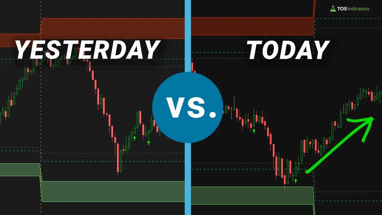 The Difference Between Yesterday And Today's Volatility
