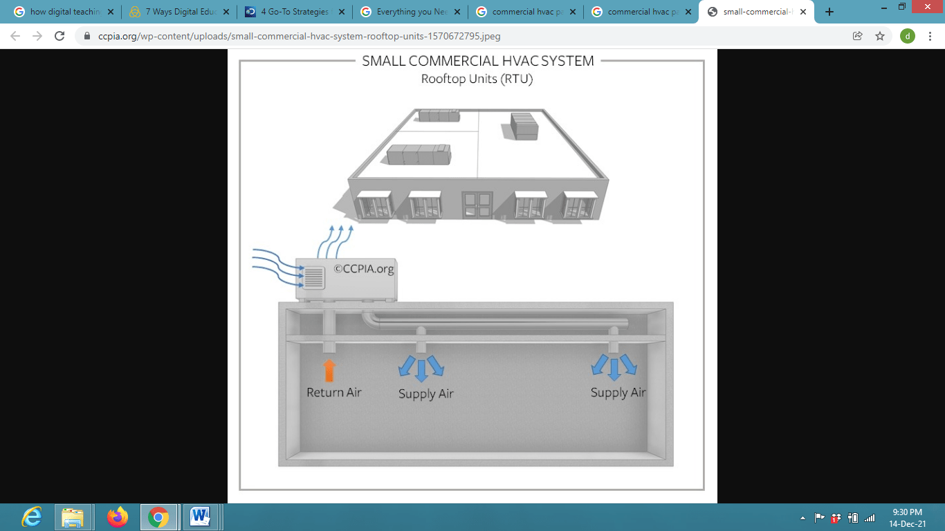 Everything You Need to Know About Industrial HVAC Systems TOTAL