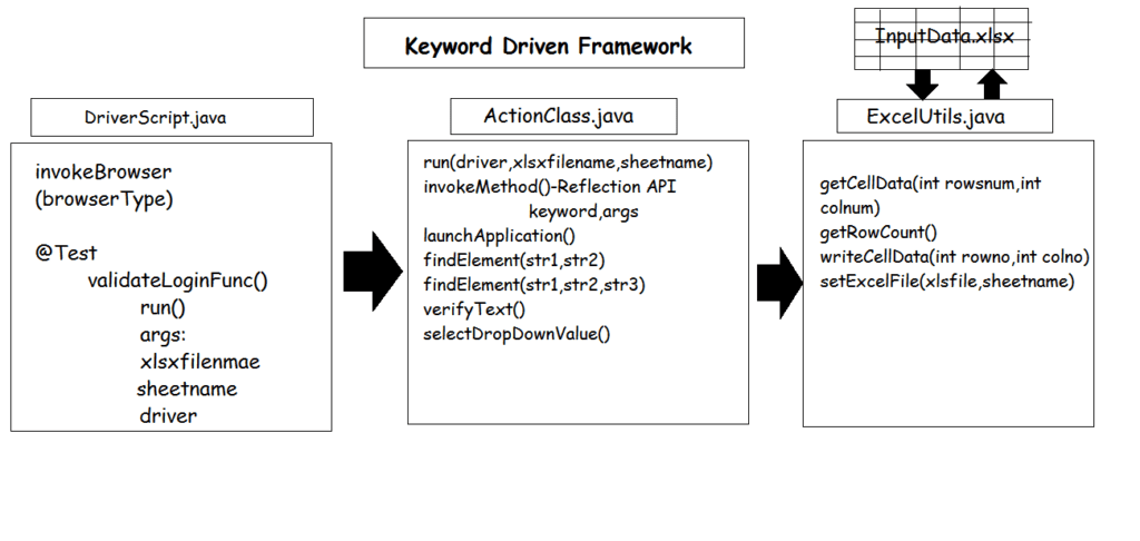 Top 50 Selenium WebDriver Interview Questions,web driver framework