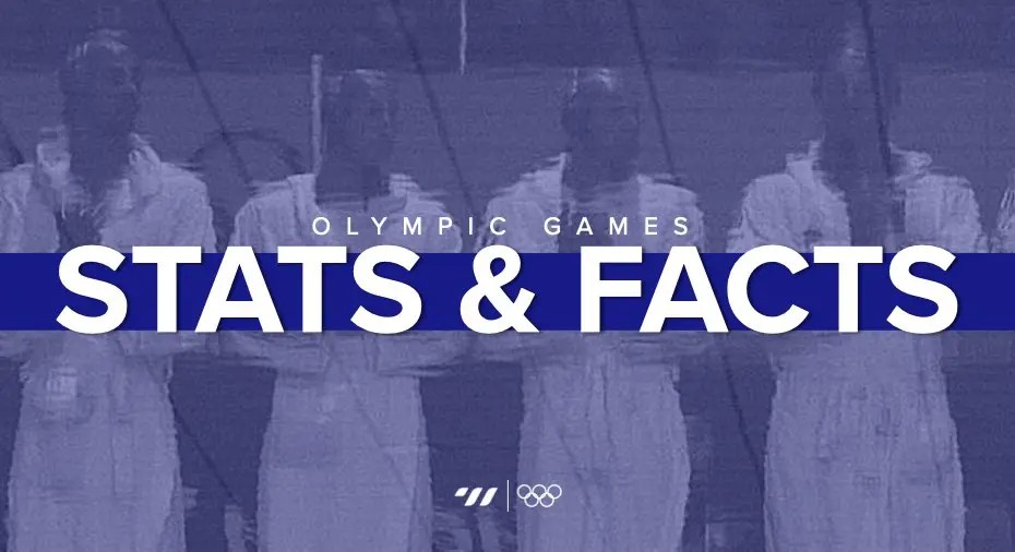 Water Polo at the Olympics Stats & Facts Total Waterpolo