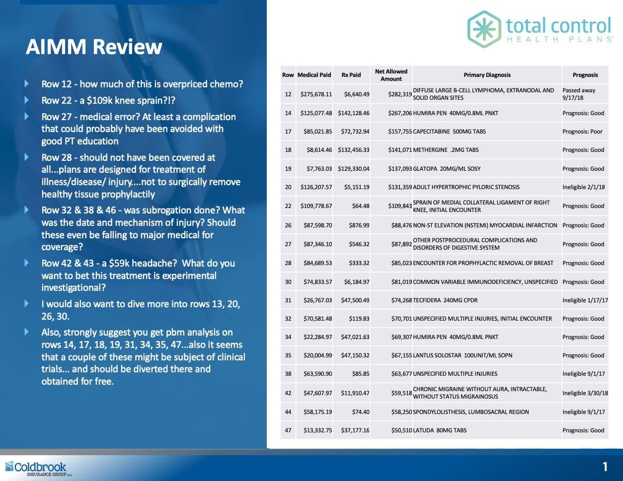 Defining Total Control Total Control Health Plans