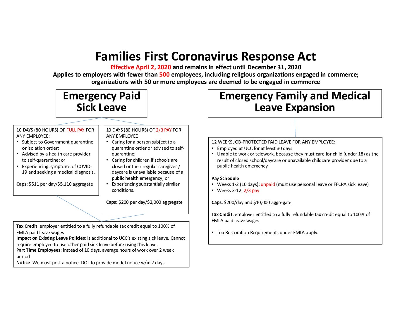 Coronavirus Update 32720 Total Control Health Plans