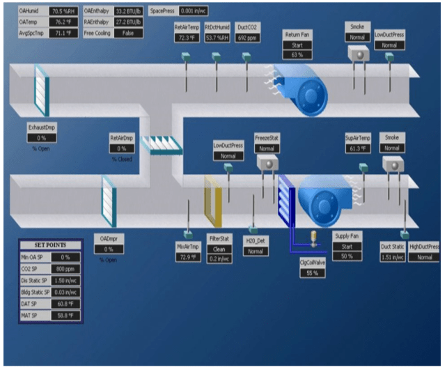 HVAC & Mechanical Control Total Eco Energy