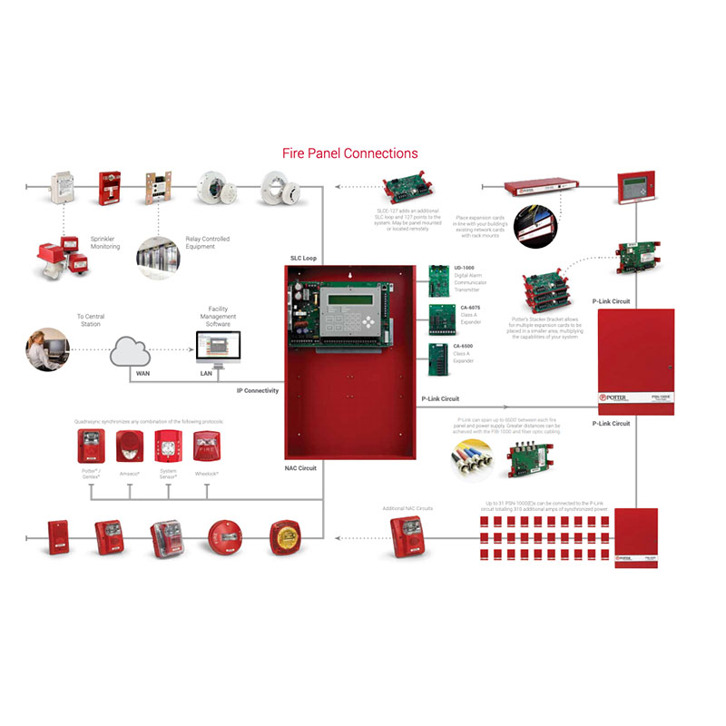Fire Alarm Systems Total Fire & Security