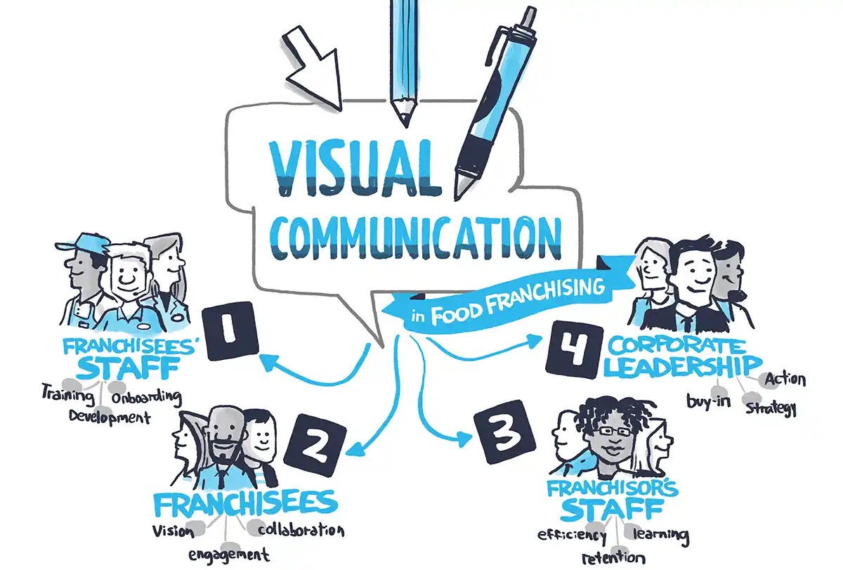 Visual Communication Visual & Audio Communication PPT